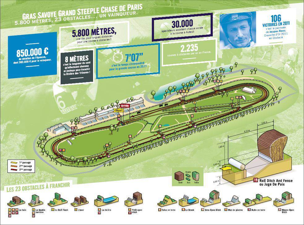 Le grand SteepleChase de Paris Guide du pari