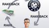 Le rake back, les bonus et les points fidélité