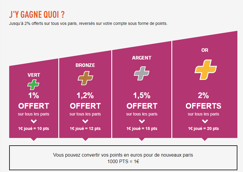 carte pmu points