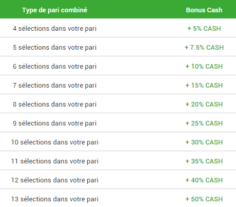 Bonus Multimax Unibet