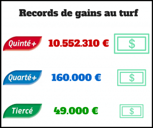 Records de gains au turf