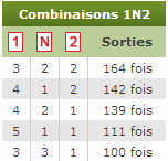 combinaisons fréquentes