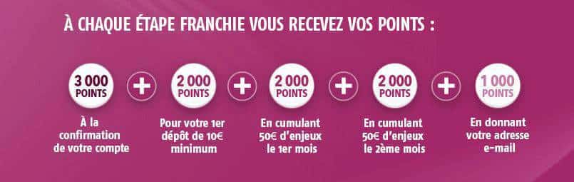 Carte PMU offre bienvenue