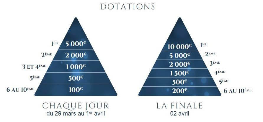 Dotations grand défi pmu