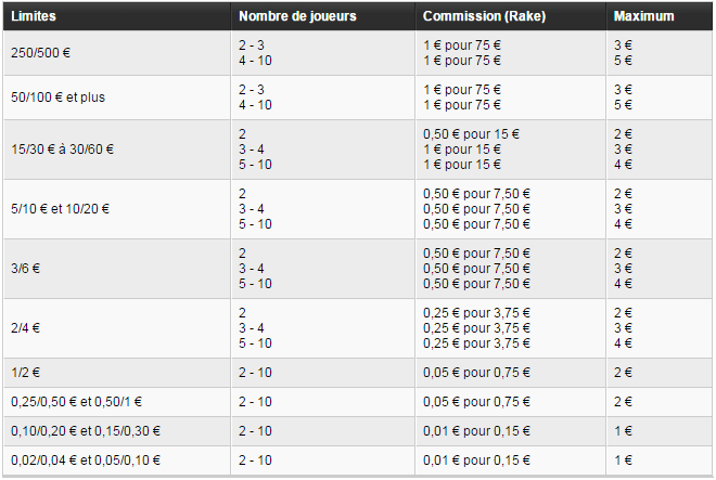 tableau-rake-poker-pmu