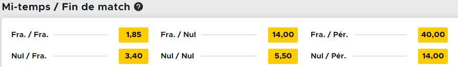 Parier sur France-Pérou