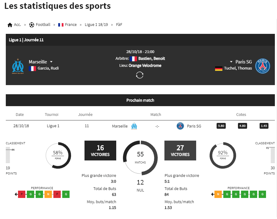 PMU Winamax stats