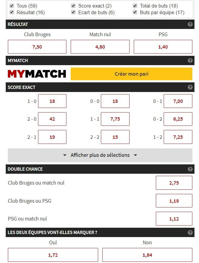 Pronostics Ligue des Champions