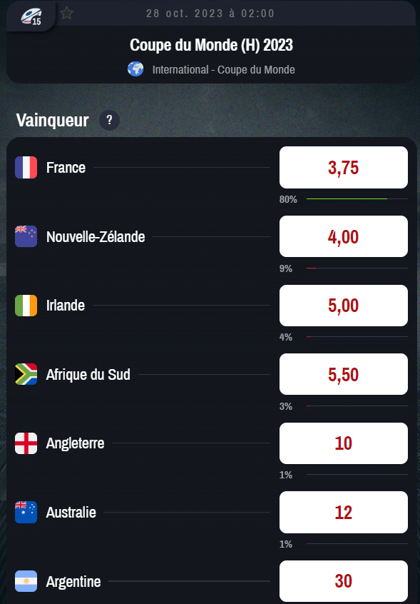 favorit rugby dunia