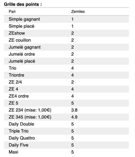 Programme de fidélité ZEturf