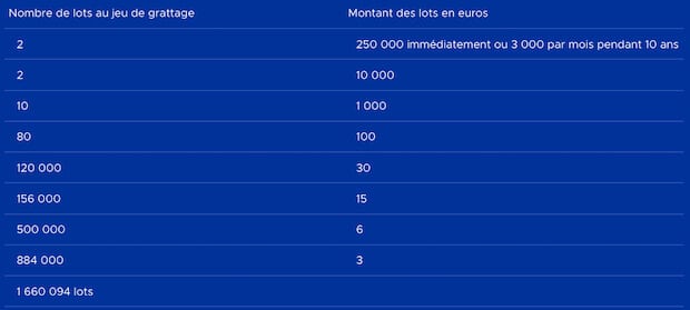 Récompenses offertes pour Objectif Maison