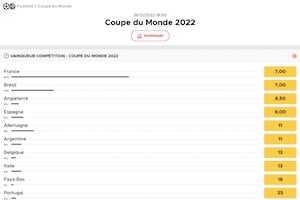 Coupe du Monde 2022 Betclic