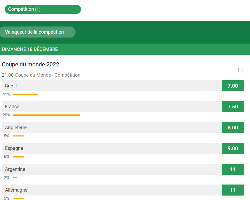 Unibet Coupe du Monde