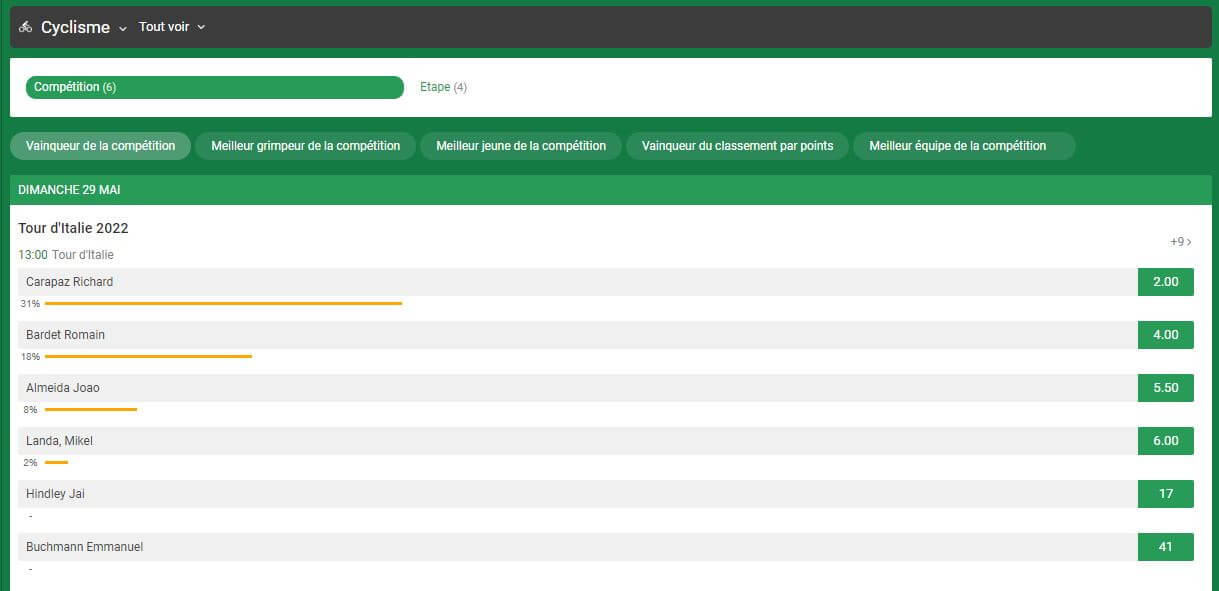 unibet cyclisme