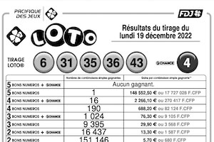 Résultat du Loto : le tirage de ce mercredi 31 janvier 2024 est