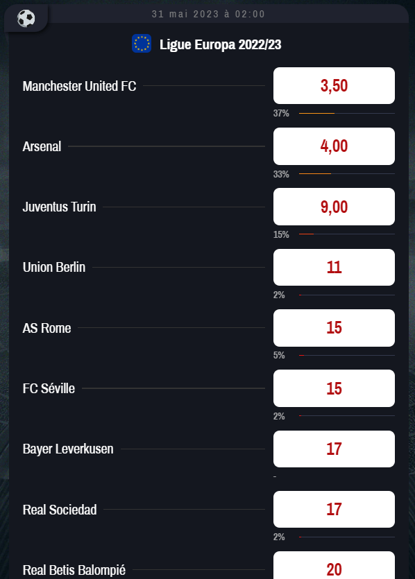 Paris sportifs Europa League