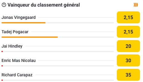 Cotes vainqueur Tour de France 2023 Betclic