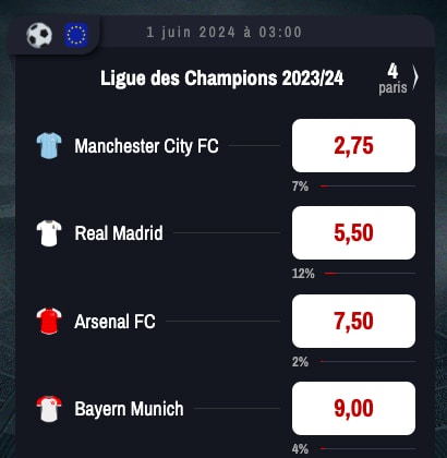 Vainqueur Champions League Winamax